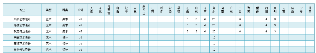 <a href=https://www.211g.cn/tag/wuhan.html target=_blank class=infotextkey>武汉</a>船舶<a href=https://www.211g.cn/tag/zhiye.html target=_blank class=infotextkey>职业</a><a href=https://www.211g.cn/tag/jishu.html target=_blank class=infotextkey>技术</a><a href=https://www.211g.cn/tag/xueyuan.html target=_blank class=infotextkey>学院</a><a href=https://www.211g.cn/tag/yishu.html target=_blank class=infotextkey>艺术</a>类<a href=https://www.211g.cn/tag/zhaosheng.html target=_blank class=infotextkey>招生</a><a href=https://www.211g.cn/tag/jihua.html target=_blank class=infotextkey>计划</a>-各<a href=https://www.211g.cn/tag/zhuanye.html target=_blank class=infotextkey>专业</a><a href=https://www.211g.cn/tag/zhaosheng.html target=_blank class=infotextkey>招生</a>人数是多少