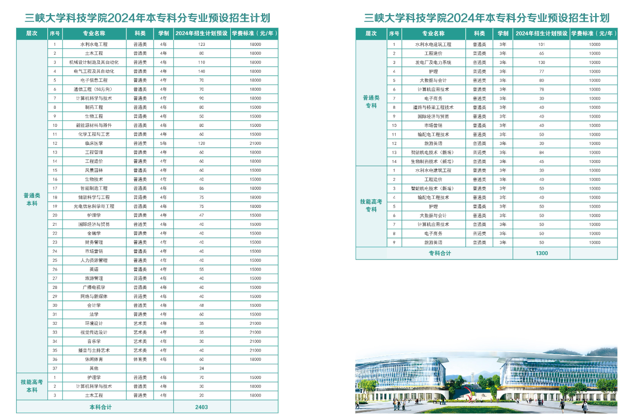 三峡大<a href=https://www.211g.cn/tag/xueke.html target=_blank class=infotextkey>学科</a>技<a href=https://www.211g.cn/tag/xueyuan.html target=_blank class=infotextkey>学院</a>学费标准-各<a href=https://www.211g.cn/tag/zhuanye.html target=_blank class=infotextkey>专业</a>收费