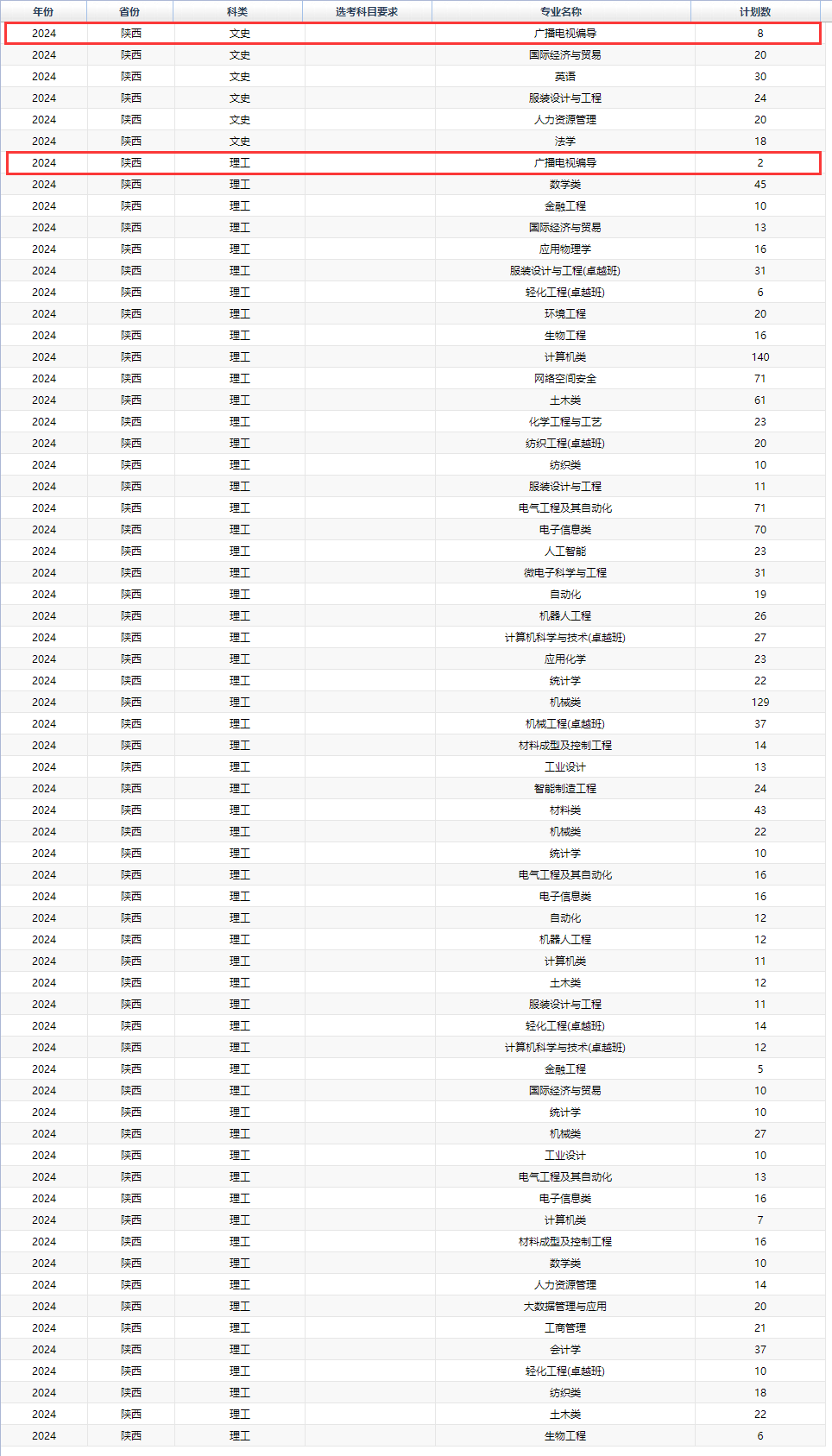<a href=https://www.211g.cn/tag/xian.html target=_blank class=infotextkey>西安</a><a href=https://www.211g.cn/tag/gongcheng.html target=_blank class=infotextkey>工程</a><a href=https://www.211g.cn/tag/daxue.html target=_blank class=infotextkey>大学</a><a href=https://www.211g.cn/tag/yishu.html target=_blank class=infotextkey>艺术</a>类<a href=https://www.211g.cn/tag/zhaosheng.html target=_blank class=infotextkey>招生</a><a href=https://www.211g.cn/tag/jihua.html target=_blank class=infotextkey>计划</a>-各<a href=https://www.211g.cn/tag/zhuanye.html target=_blank class=infotextkey>专业</a><a href=https://www.211g.cn/tag/zhaosheng.html target=_blank class=infotextkey>招生</a>人数是多少