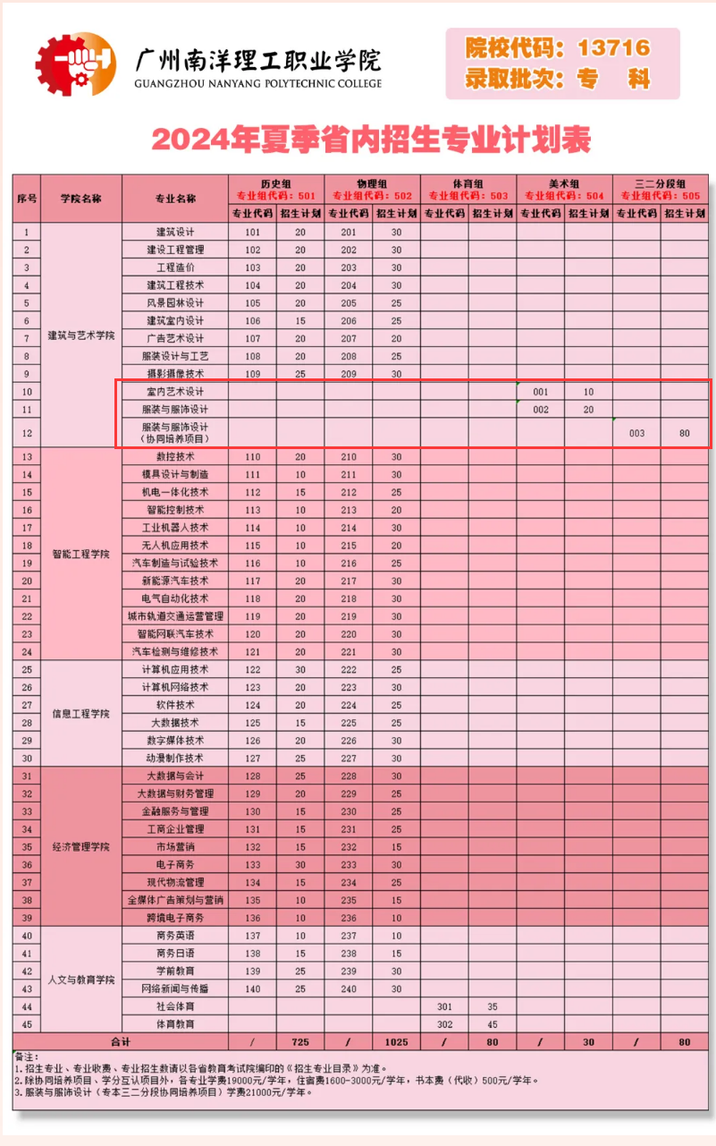 广州南洋理工<a href=https://www.211g.cn/tag/zhiye.html target=_blank class=infotextkey>职业</a><a href=https://www.211g.cn/tag/xueyuan.html target=_blank class=infotextkey>学院</a><a href=https://www.211g.cn/tag/yishu.html target=_blank class=infotextkey>艺术</a>类<a href=https://www.211g.cn/tag/zhaosheng.html target=_blank class=infotextkey>招生</a><a href=https://www.211g.cn/tag/jihua.html target=_blank class=infotextkey>计划</a>-各<a href=https://www.211g.cn/tag/zhuanye.html target=_blank class=infotextkey>专业</a><a href=https://www.211g.cn/tag/zhaosheng.html target=_blank class=infotextkey>招生</a>人数是多少