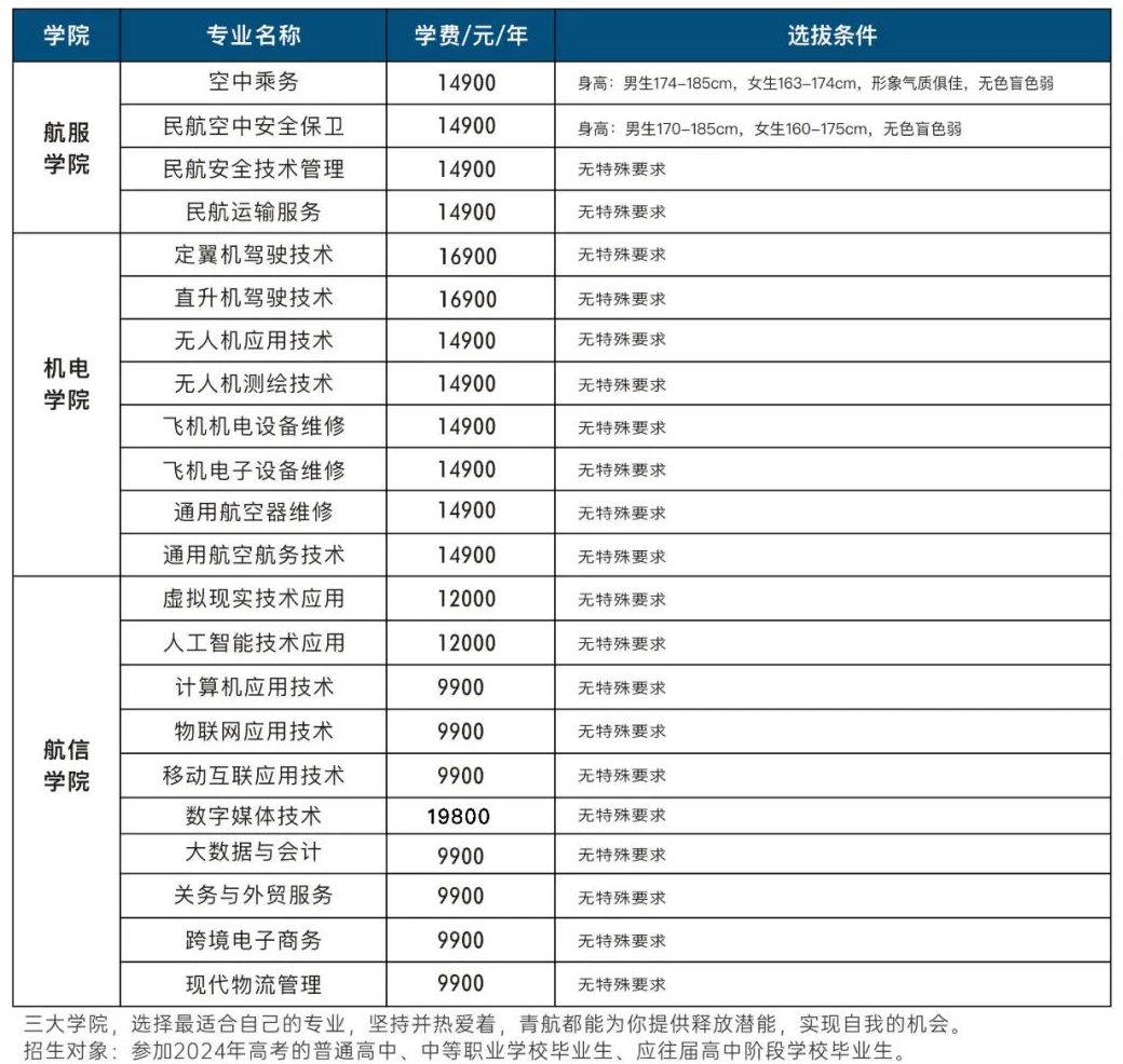 <a href=https://www.211g.cn/tag/qingdao.html target=_blank class=infotextkey>青岛</a>航空<a href=https://www.211g.cn/tag/keji.html target=_blank class=infotextkey>科技</a><a href=https://www.211g.cn/tag/zhiye.html target=_blank class=infotextkey>职业</a><a href=https://www.211g.cn/tag/xueyuan.html target=_blank class=infotextkey>学院</a>学费标准一览