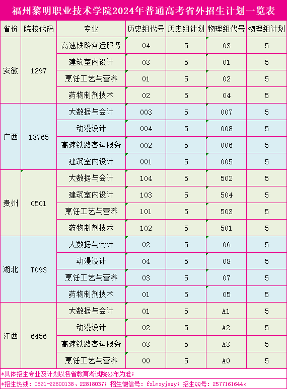 福州黎明<a href=https://www.211g.cn/tag/zhiye.html target=_blank class=infotextkey>职业</a><a href=https://www.211g.cn/tag/jishu.html target=_blank class=infotextkey>技术</a><a href=https://www.211g.cn/tag/xueyuan.html target=_blank class=infotextkey>学院</a><a href=https://www.211g.cn/tag/zhaosheng.html target=_blank class=infotextkey>招生</a><a href=https://www.211g.cn/tag/jihua.html target=_blank class=infotextkey>计划</a>-各<a href=https://www.211g.cn/tag/zhuanye.html target=_blank class=infotextkey>专业</a><a href=https://www.211g.cn/tag/zhaosheng.html target=_blank class=infotextkey>招生</a>人数是多少