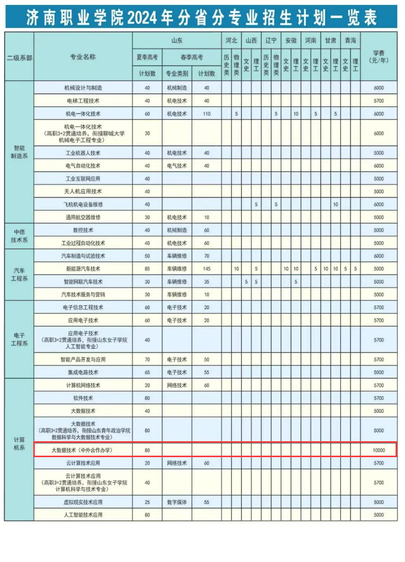 <a href=https://www.211g.cn/tag/jinan.html target=_blank class=infotextkey>济南</a><a href=https://www.211g.cn/tag/zhiye.html target=_blank class=infotextkey>职业</a><a href=https://www.211g.cn/tag/xueyuan.html target=_blank class=infotextkey>学院</a><a href=https://www.211g.cn/tag/zhongwai.html target=_blank class=infotextkey>中外</a><a href=https://www.211g.cn/tag/hezuo.html target=_blank class=infotextkey>合作</a>办学学费多少钱一年-各<a href=https://www.211g.cn/tag/zhuanye.html target=_blank class=infotextkey>专业</a>收费标准