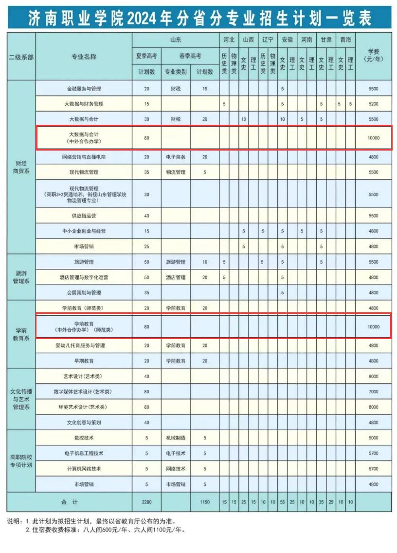 <a href=https://www.211g.cn/tag/jinan.html target=_blank class=infotextkey>济南</a><a href=https://www.211g.cn/tag/zhiye.html target=_blank class=infotextkey>职业</a><a href=https://www.211g.cn/tag/xueyuan.html target=_blank class=infotextkey>学院</a><a href=https://www.211g.cn/tag/zhongwai.html target=_blank class=infotextkey>中外</a><a href=https://www.211g.cn/tag/hezuo.html target=_blank class=infotextkey>合作</a>办学学费多少钱一年-各<a href=https://www.211g.cn/tag/zhuanye.html target=_blank class=infotextkey>专业</a>收费标准
