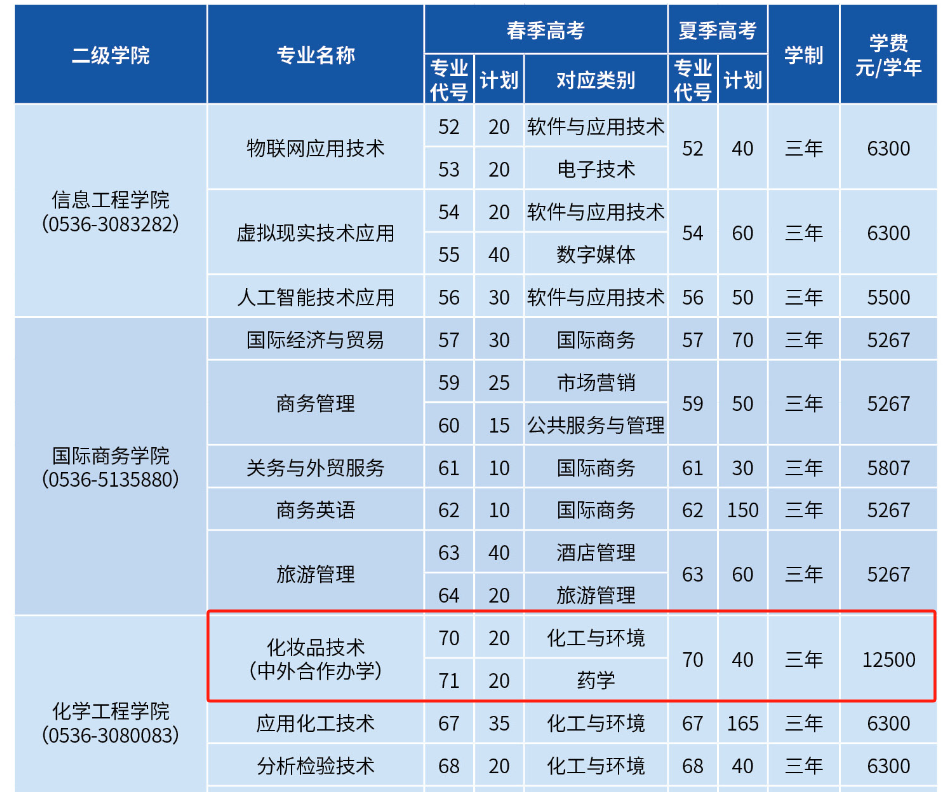 <a href=https://www.211g.cn/tag/weifang.html target=_blank class=infotextkey>潍坊</a><a href=https://www.211g.cn/tag/zhiye.html target=_blank class=infotextkey>职业</a><a href=https://www.211g.cn/tag/xueyuan.html target=_blank class=infotextkey>学院</a><a href=https://www.211g.cn/tag/zhongwai.html target=_blank class=infotextkey>中外</a><a href=https://www.211g.cn/tag/hezuo.html target=_blank class=infotextkey>合作</a>办学学费费用标准