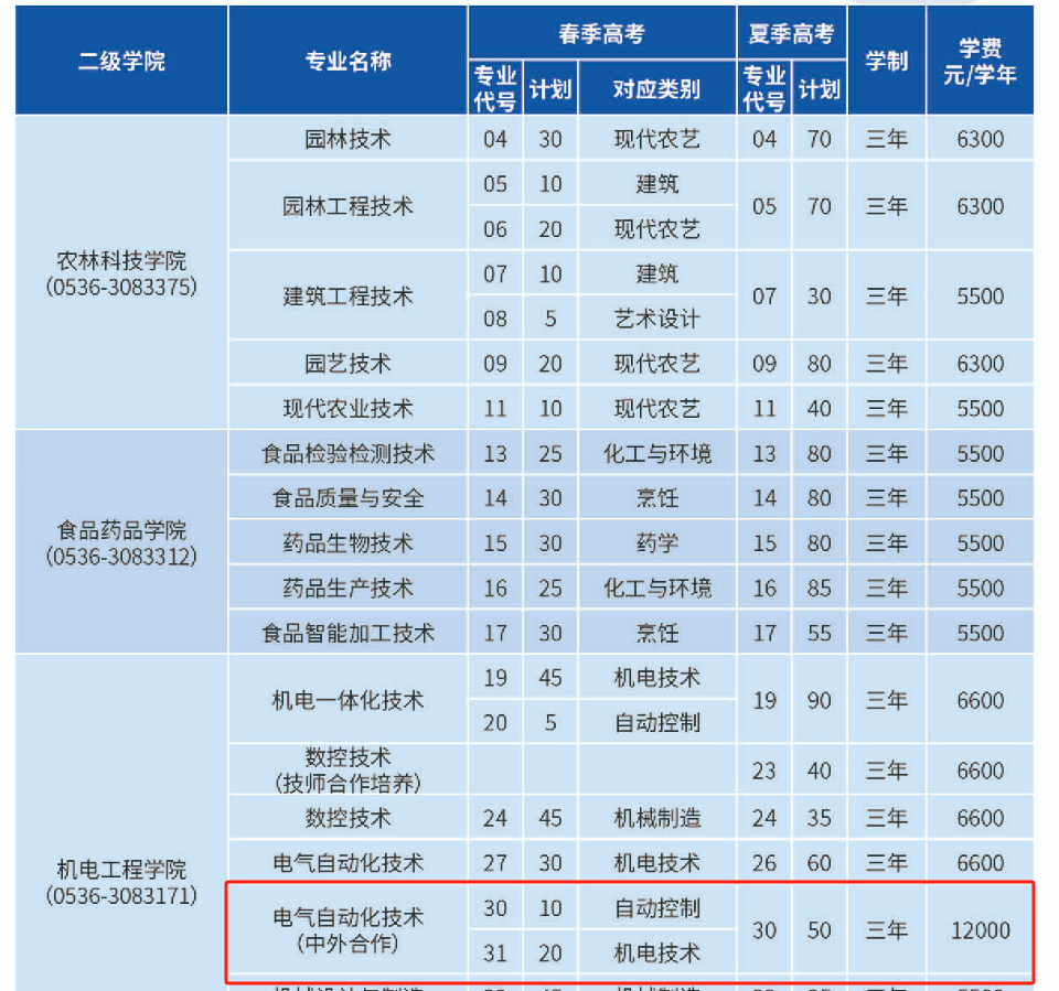 <a href=https://www.211g.cn/tag/weifang.html target=_blank class=infotextkey>潍坊</a><a href=https://www.211g.cn/tag/zhiye.html target=_blank class=infotextkey>职业</a><a href=https://www.211g.cn/tag/xueyuan.html target=_blank class=infotextkey>学院</a><a href=https://www.211g.cn/tag/zhongwai.html target=_blank class=infotextkey>中外</a><a href=https://www.211g.cn/tag/hezuo.html target=_blank class=infotextkey>合作</a>办学学费费用标准