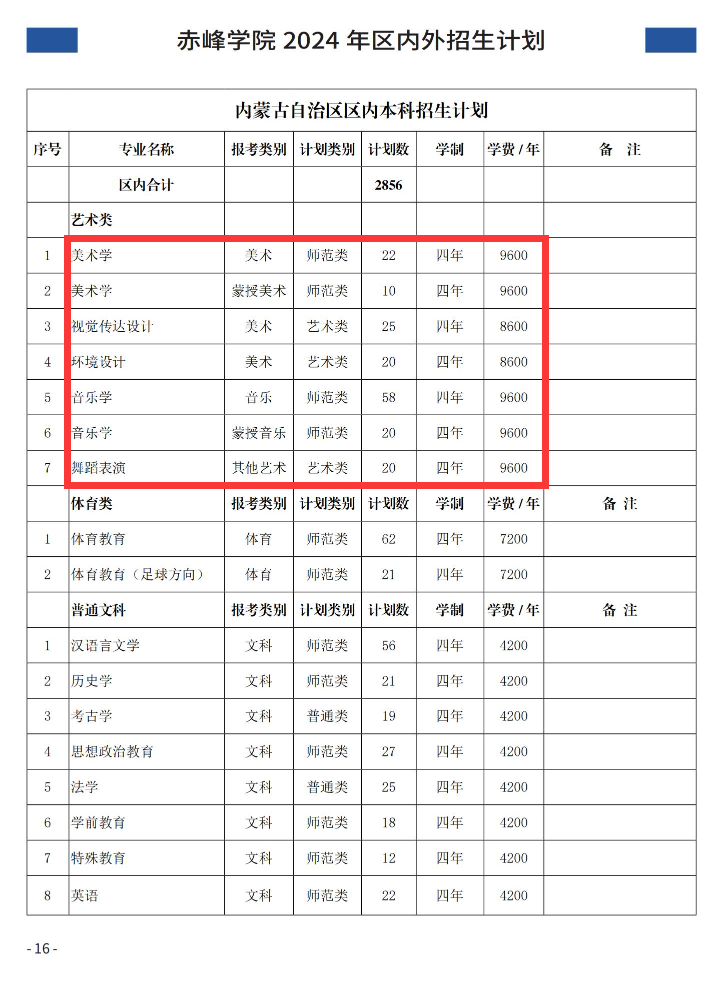赤峰<a href=https://www.211g.cn/tag/xueyuan.html target=_blank class=infotextkey>学院</a><a href=https://www.211g.cn/tag/yishu.html target=_blank class=infotextkey>艺术</a>类学费一览-各<a href=https://www.211g.cn/tag/zhuanye.html target=_blank class=infotextkey>专业</a>收费标准