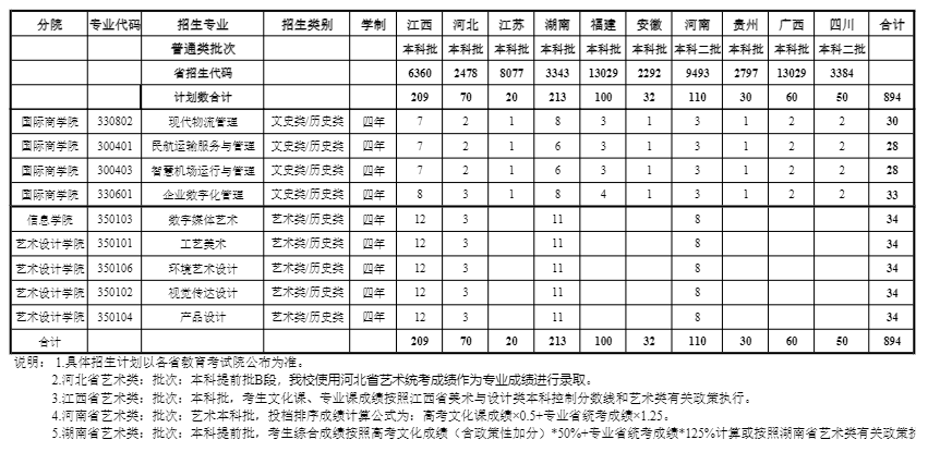 <a href=https://www.211g.cn/tag/zhejiang.html target=_blank class=infotextkey>浙江</a>广厦<a href=https://www.211g.cn/tag/jianshe.html target=_blank class=infotextkey>建设</a><a href=https://www.211g.cn/tag/zhiye.html target=_blank class=infotextkey>职业</a><a href=https://www.211g.cn/tag/jishu.html target=_blank class=infotextkey>技术</a><a href=https://www.211g.cn/tag/daxue.html target=_blank class=infotextkey>大学</a><a href=https://www.211g.cn/tag/zhaosheng.html target=_blank class=infotextkey>招生</a><a href=https://www.211g.cn/tag/jihua.html target=_blank class=infotextkey>计划</a>-各<a href=https://www.211g.cn/tag/zhuanye.html target=_blank class=infotextkey>专业</a><a href=https://www.211g.cn/tag/zhaosheng.html target=_blank class=infotextkey>招生</a>人数