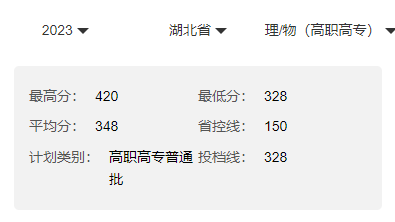 2024<a href=https://www.211g.cn/tag/wuhan.html target=_blank class=infotextkey>武汉</a><a href=https://www.211g.cn/tag/chengshi.html target=_blank class=infotextkey>城市</a><a href=https://www.211g.cn/tag/xueyuan.html target=_blank class=infotextkey>学院</a><a href=https://www.211g.cn/tag/luqu.html target=_blank class=infotextkey>录取</a><a href=https://www.211g.cn/tag/fenshu.html target=_blank class=infotextkey>分数</a>线（含2022-2023<a href=https://www.211g.cn/tag/linian.html target=_blank class=infotextkey>历年</a>）