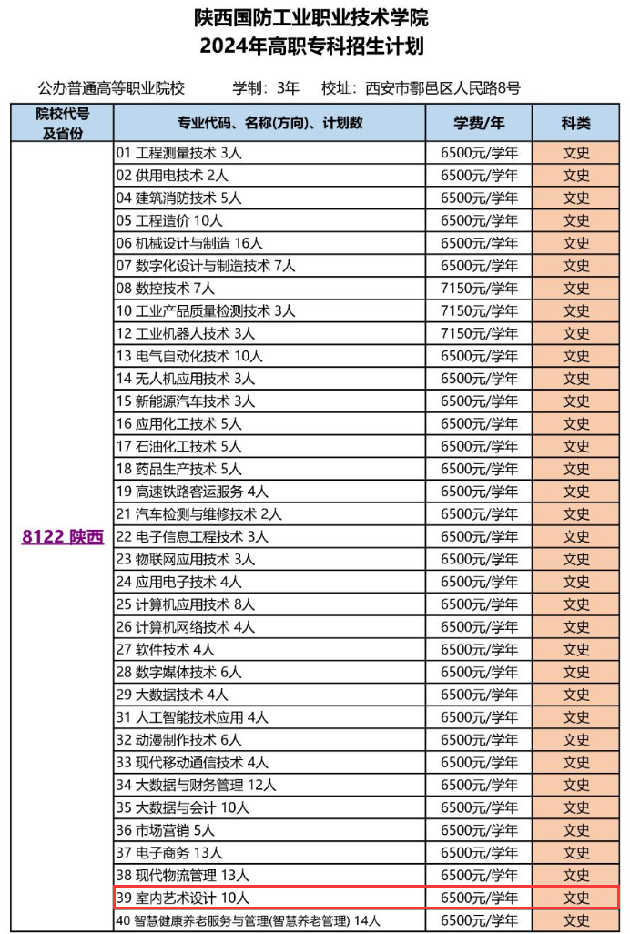 <a href=https://www.211g.cn/tag/shanxi.html target=_blank class=infotextkey>陕西</a>国防<a href=https://www.211g.cn/tag/gongye.html target=_blank class=infotextkey>工业</a><a href=https://www.211g.cn/tag/zhiye.html target=_blank class=infotextkey>职业</a><a href=https://www.211g.cn/tag/jishu.html target=_blank class=infotextkey>技术</a><a href=https://www.211g.cn/tag/xueyuan.html target=_blank class=infotextkey>学院</a><a href=https://www.211g.cn/tag/yishu.html target=_blank class=infotextkey>艺术</a>类学费及<a href=https://www.211g.cn/tag/zhuanye.html target=_blank class=infotextkey>专业</a>收费标准