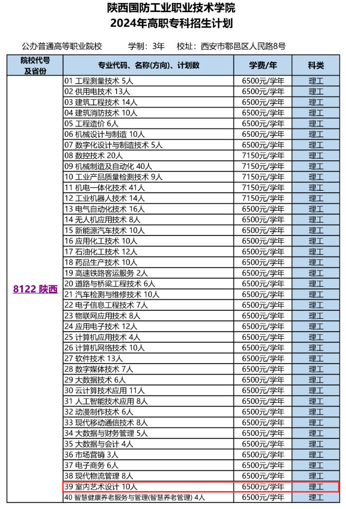 <a href=https://www.211g.cn/tag/shanxi.html target=_blank class=infotextkey>陕西</a>国防<a href=https://www.211g.cn/tag/gongye.html target=_blank class=infotextkey>工业</a><a href=https://www.211g.cn/tag/zhiye.html target=_blank class=infotextkey>职业</a><a href=https://www.211g.cn/tag/jishu.html target=_blank class=infotextkey>技术</a><a href=https://www.211g.cn/tag/xueyuan.html target=_blank class=infotextkey>学院</a><a href=https://www.211g.cn/tag/yishu.html target=_blank class=infotextkey>艺术</a>类学费及<a href=https://www.211g.cn/tag/zhuanye.html target=_blank class=infotextkey>专业</a>收费标准