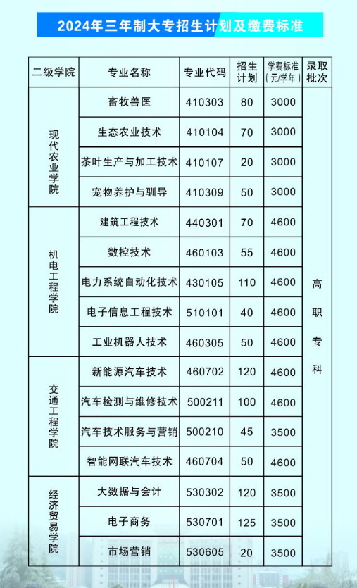 湘西<a href=https://www.211g.cn/tag/minzu.html target=_blank class=infotextkey>民族</a><a href=https://www.211g.cn/tag/zhiye.html target=_blank class=infotextkey>职业</a><a href=https://www.211g.cn/tag/jishu.html target=_blank class=infotextkey>技术</a><a href=https://www.211g.cn/tag/xueyuan.html target=_blank class=infotextkey>学院</a>学费多少钱一年-各<a href=https://www.211g.cn/tag/zhuanye.html target=_blank class=infotextkey>专业</a>收费标准