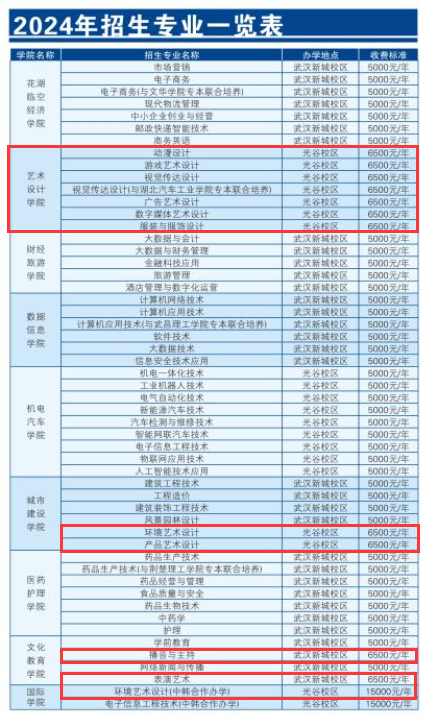 <a href=https://www.211g.cn/tag/changjiang.html target=_blank class=infotextkey>长江</a><a href=https://www.211g.cn/tag/zhiye.html target=_blank class=infotextkey>职业</a><a href=https://www.211g.cn/tag/xueyuan.html target=_blank class=infotextkey>学院</a><a href=https://www.211g.cn/tag/yishu.html target=_blank class=infotextkey>艺术</a>类学费标准