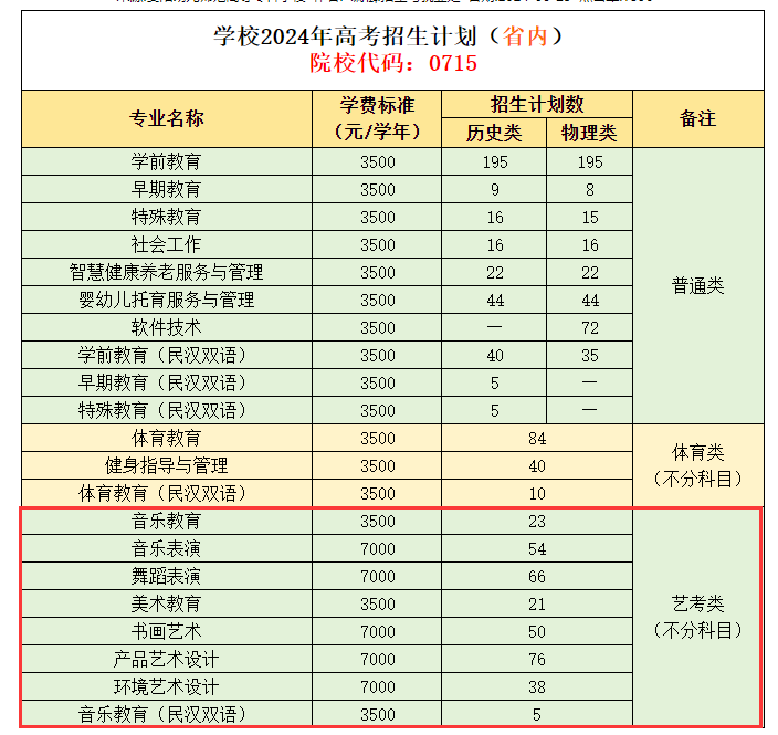 <a href=https://www.211g.cn/tag/guiyang.html target=_blank class=infotextkey>贵阳</a><a href=https://www.211g.cn/tag/youer.html target=_blank class=infotextkey>幼儿</a><a href=https://www.211g.cn/tag/shifan.html target=_blank class=infotextkey>师范</a><a href=https://www.211g.cn/tag/gaodong.html target=_blank class=infotextkey>高等</a>专科<a href=https://www.211g.cn/tag/xuexiao.html target=_blank class=infotextkey>学校</a><a href=https://www.211g.cn/tag/yishu.html target=_blank class=infotextkey>艺术</a>类学费标准及<a href=https://www.211g.cn/tag/zhuanye.html target=_blank class=infotextkey>专业</a>费用