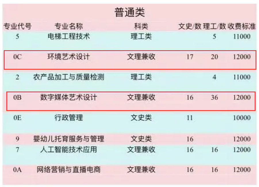 攀枝花攀西<a href=https://www.211g.cn/tag/zhiye.html target=_blank class=infotextkey>职业</a><a href=https://www.211g.cn/tag/xueyuan.html target=_blank class=infotextkey>学院</a><a href=https://www.211g.cn/tag/yishu.html target=_blank class=infotextkey>艺术</a>类学费多少钱一年-各<a href=https://www.211g.cn/tag/zhuanye.html target=_blank class=infotextkey>专业</a>收费标准