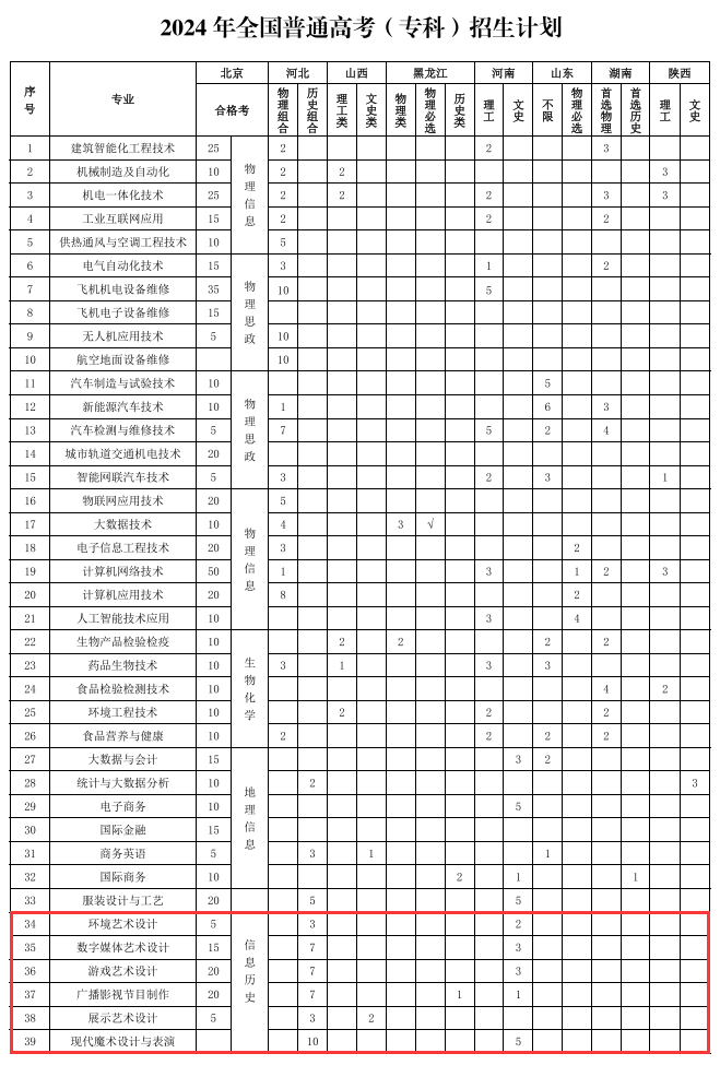 <a href=https://www.211g.cn/tag/beijing.html target=_blank class=infotextkey>北京</a><a href=https://www.211g.cn/tag/keji.html target=_blank class=infotextkey>科技</a><a href=https://www.211g.cn/tag/zhiye.html target=_blank class=infotextkey>职业</a><a href=https://www.211g.cn/tag/daxue.html target=_blank class=infotextkey>大学</a><a href=https://www.211g.cn/tag/yishu.html target=_blank class=infotextkey>艺术</a>类学费多少钱一年-各<a href=https://www.211g.cn/tag/zhuanye.html target=_blank class=infotextkey>专业</a>收费标准