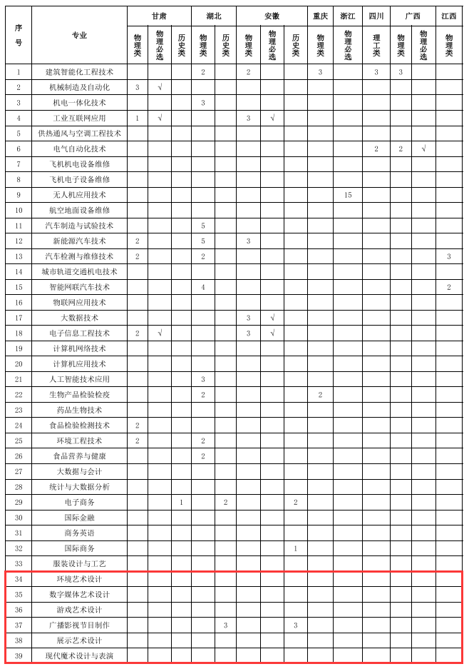 <a href=https://www.211g.cn/tag/beijing.html target=_blank class=infotextkey>北京</a><a href=https://www.211g.cn/tag/keji.html target=_blank class=infotextkey>科技</a><a href=https://www.211g.cn/tag/zhiye.html target=_blank class=infotextkey>职业</a><a href=https://www.211g.cn/tag/daxue.html target=_blank class=infotextkey>大学</a><a href=https://www.211g.cn/tag/yishu.html target=_blank class=infotextkey>艺术</a>类学费多少钱一年-各<a href=https://www.211g.cn/tag/zhuanye.html target=_blank class=infotextkey>专业</a>收费标准