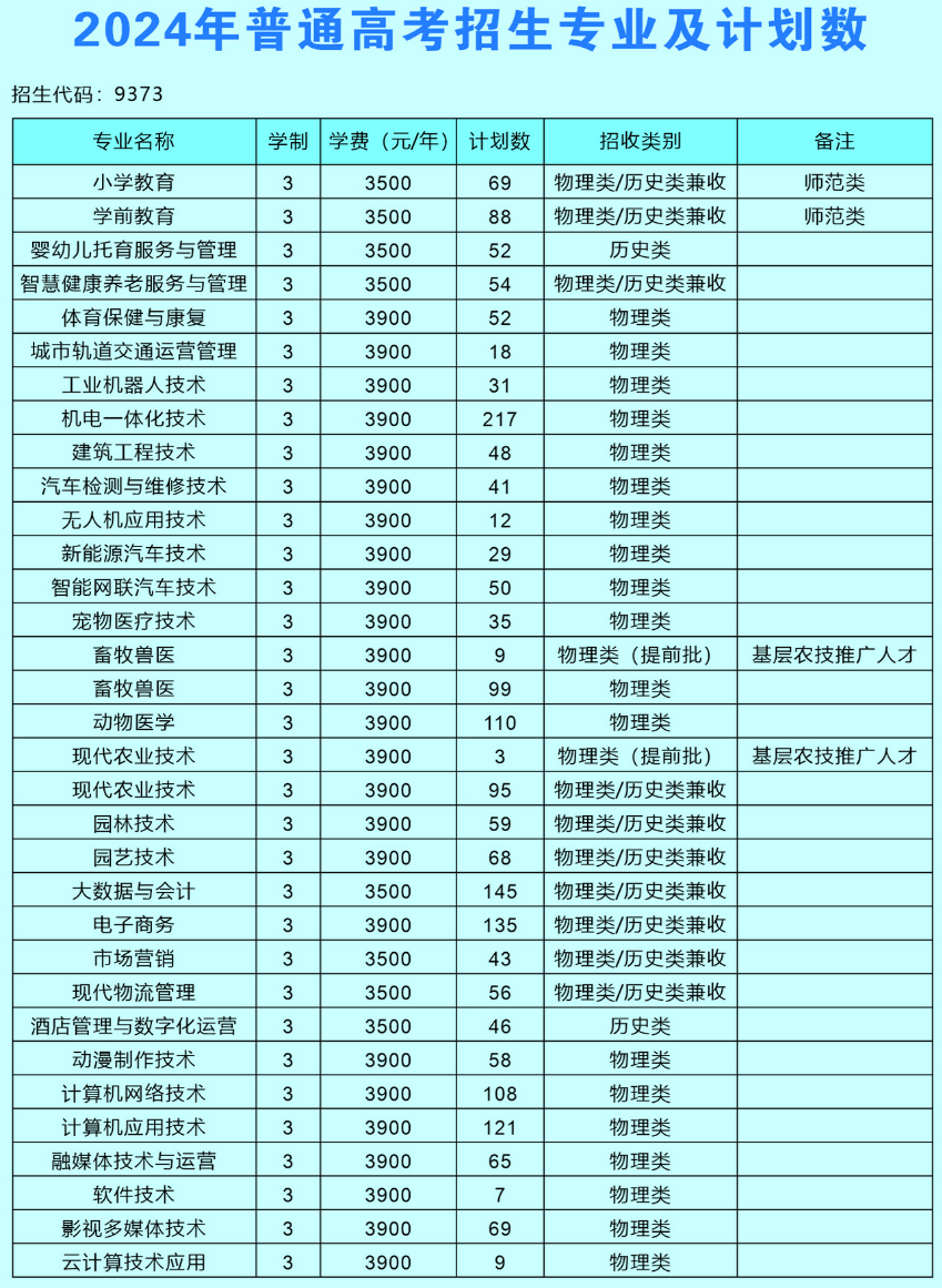 宿州<a href=https://www.211g.cn/tag/zhiye.html target=_blank class=infotextkey>职业</a><a href=https://www.211g.cn/tag/jishu.html target=_blank class=infotextkey>技术</a><a href=https://www.211g.cn/tag/xueyuan.html target=_blank class=infotextkey>学院</a>学费标准