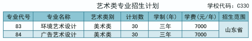 莱芜<a href=https://www.211g.cn/tag/zhiye.html target=_blank class=infotextkey>职业</a><a href=https://www.211g.cn/tag/jishu.html target=_blank class=infotextkey>技术</a><a href=https://www.211g.cn/tag/xueyuan.html target=_blank class=infotextkey>学院</a><a href=https://www.211g.cn/tag/yishu.html target=_blank class=infotextkey>艺术</a>类学费收费标准