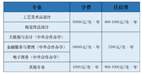 <a href=https://www.211g.cn/tag/shanxi.html target=_blank class=infotextkey>陕西</a><a href=https://www.211g.cn/tag/caijing.html target=_blank class=infotextkey>财经</a><a href=https://www.211g.cn/tag/zhiye.html target=_blank class=infotextkey>职业</a><a href=https://www.211g.cn/tag/jishu.html target=_blank class=infotextkey>技术</a><a href=https://www.211g.cn/tag/xueyuan.html target=_blank class=infotextkey>学院</a>学费
