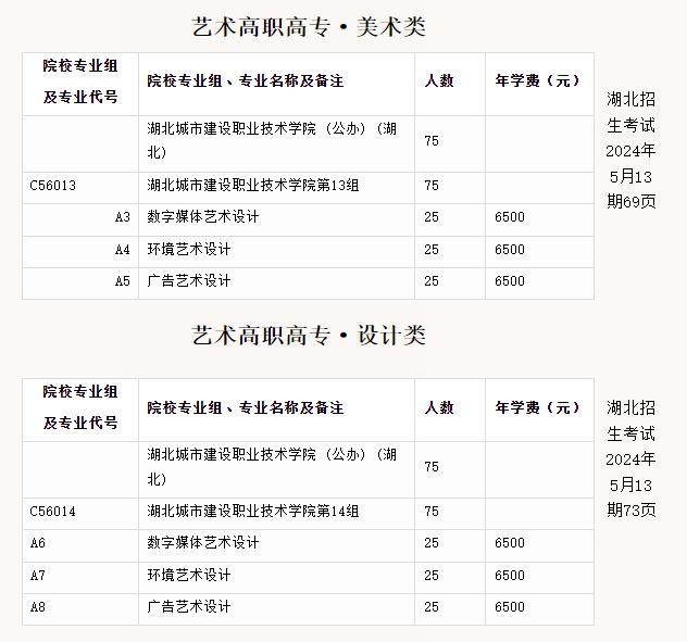 <a href=https://www.211g.cn/tag/hubei.html target=_blank class=infotextkey>湖北</a><a href=https://www.211g.cn/tag/chengshi.html target=_blank class=infotextkey>城市</a><a href=https://www.211g.cn/tag/jianshe.html target=_blank class=infotextkey>建设</a><a href=https://www.211g.cn/tag/zhiye.html target=_blank class=infotextkey>职业</a><a href=https://www.211g.cn/tag/jishu.html target=_blank class=infotextkey>技术</a><a href=https://www.211g.cn/tag/xueyuan.html target=_blank class=infotextkey>学院</a><a href=https://www.211g.cn/tag/yishu.html target=_blank class=infotextkey>艺术</a>类学费多少钱一年-各<a href=https://www.211g.cn/tag/zhuanye.html target=_blank class=infotextkey>专业</a>收费标准