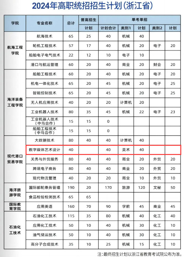 <a href=https://www.211g.cn/tag/zhejiang.html target=_blank class=infotextkey>浙江</a>国际海运<a href=https://www.211g.cn/tag/zhiye.html target=_blank class=infotextkey>职业</a><a href=https://www.211g.cn/tag/jishu.html target=_blank class=infotextkey>技术</a><a href=https://www.211g.cn/tag/xueyuan.html target=_blank class=infotextkey>学院</a><a href=https://www.211g.cn/tag/yishu.html target=_blank class=infotextkey>艺术</a>类学费详细标准