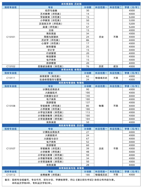 汉江<a href=https://www.211g.cn/tag/shifan.html target=_blank class=infotextkey>师范</a><a href=https://www.211g.cn/tag/xueyuan.html target=_blank class=infotextkey>学院</a>学费多少钱一年-各<a href=https://www.211g.cn/tag/zhuanye.html target=_blank class=infotextkey>专业</a>收费标准