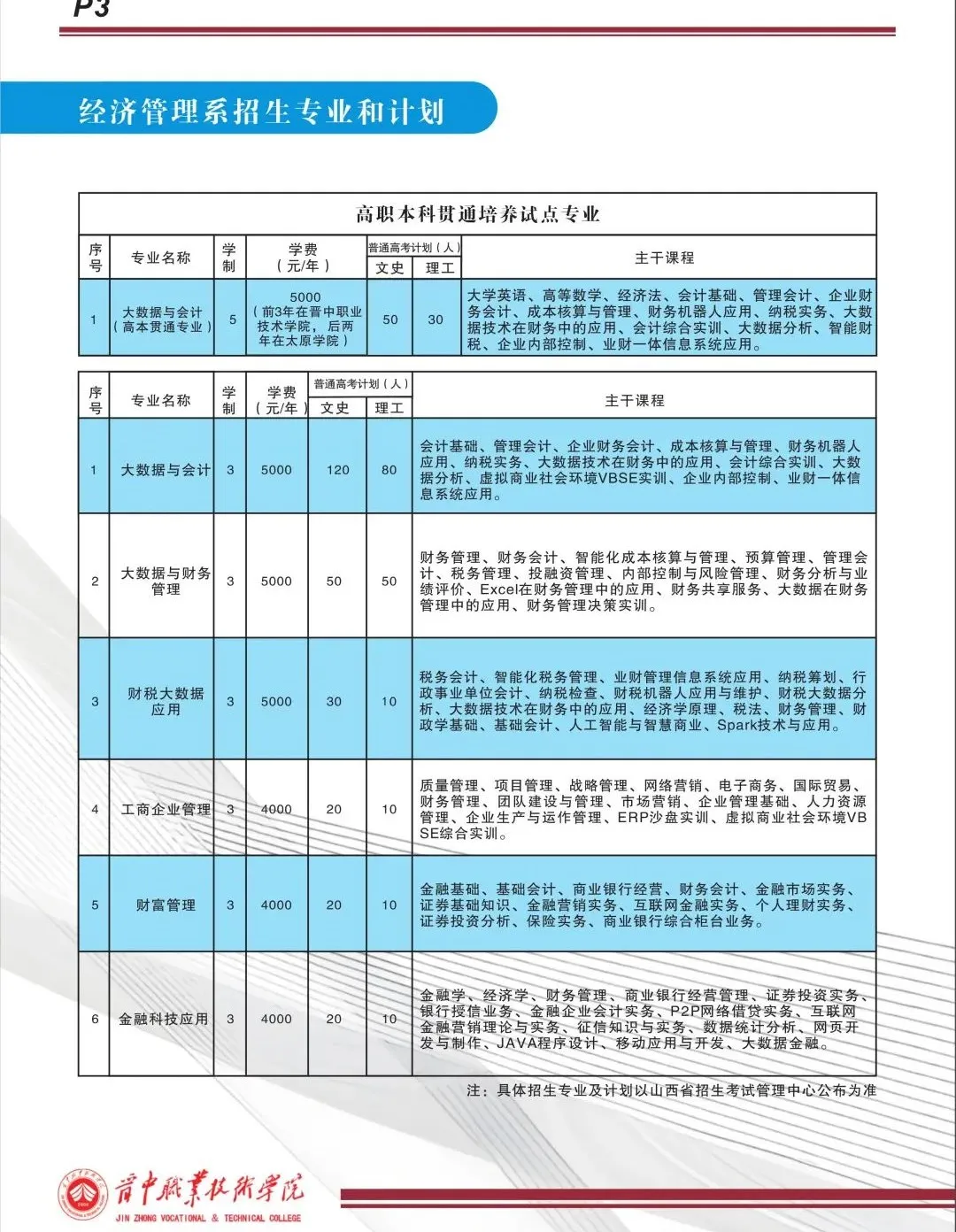 晋中<a href=https://www.211g.cn/tag/zhiye.html target=_blank class=infotextkey>职业</a><a href=https://www.211g.cn/tag/jishu.html target=_blank class=infotextkey>技术</a><a href=https://www.211g.cn/tag/xueyuan.html target=_blank class=infotextkey>学院</a>学费多少钱一年-各<a href=https://www.211g.cn/tag/zhuanye.html target=_blank class=infotextkey>专业</a>收费标准