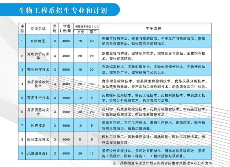 晋中<a href=https://www.211g.cn/tag/zhiye.html target=_blank class=infotextkey>职业</a><a href=https://www.211g.cn/tag/jishu.html target=_blank class=infotextkey>技术</a><a href=https://www.211g.cn/tag/xueyuan.html target=_blank class=infotextkey>学院</a>学费多少钱一年-各<a href=https://www.211g.cn/tag/zhuanye.html target=_blank class=infotextkey>专业</a>收费标准