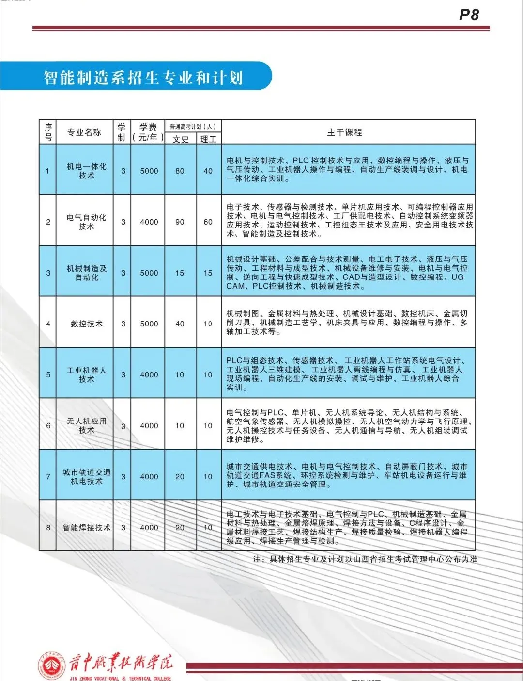 晋中<a href=https://www.211g.cn/tag/zhiye.html target=_blank class=infotextkey>职业</a><a href=https://www.211g.cn/tag/jishu.html target=_blank class=infotextkey>技术</a><a href=https://www.211g.cn/tag/xueyuan.html target=_blank class=infotextkey>学院</a>学费多少钱一年-各<a href=https://www.211g.cn/tag/zhuanye.html target=_blank class=infotextkey>专业</a>收费标准