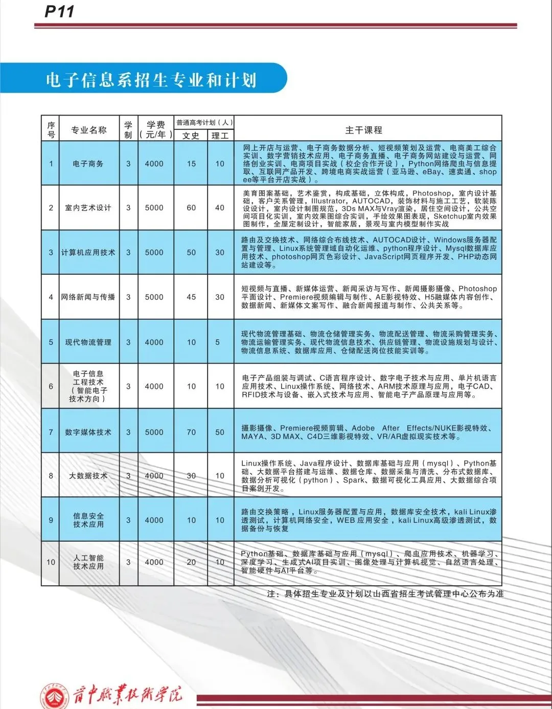晋中<a href=https://www.211g.cn/tag/zhiye.html target=_blank class=infotextkey>职业</a><a href=https://www.211g.cn/tag/jishu.html target=_blank class=infotextkey>技术</a><a href=https://www.211g.cn/tag/xueyuan.html target=_blank class=infotextkey>学院</a>学费多少钱一年-各<a href=https://www.211g.cn/tag/zhuanye.html target=_blank class=infotextkey>专业</a>收费标准