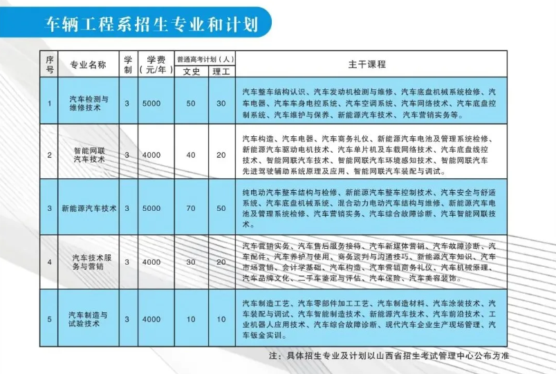 晋中<a href=https://www.211g.cn/tag/zhiye.html target=_blank class=infotextkey>职业</a><a href=https://www.211g.cn/tag/jishu.html target=_blank class=infotextkey>技术</a><a href=https://www.211g.cn/tag/xueyuan.html target=_blank class=infotextkey>学院</a>学费多少钱一年-各<a href=https://www.211g.cn/tag/zhuanye.html target=_blank class=infotextkey>专业</a>收费标准
