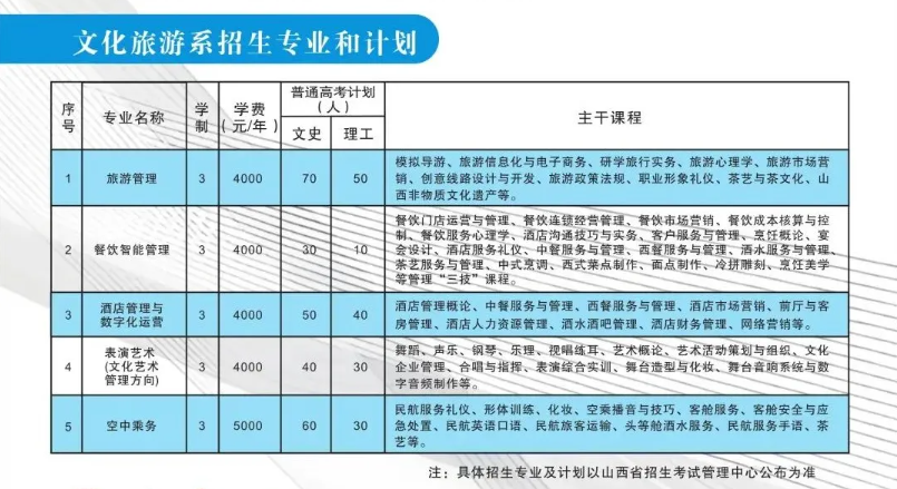 晋中<a href=https://www.211g.cn/tag/zhiye.html target=_blank class=infotextkey>职业</a><a href=https://www.211g.cn/tag/jishu.html target=_blank class=infotextkey>技术</a><a href=https://www.211g.cn/tag/xueyuan.html target=_blank class=infotextkey>学院</a>学费多少钱一年-各<a href=https://www.211g.cn/tag/zhuanye.html target=_blank class=infotextkey>专业</a>收费标准