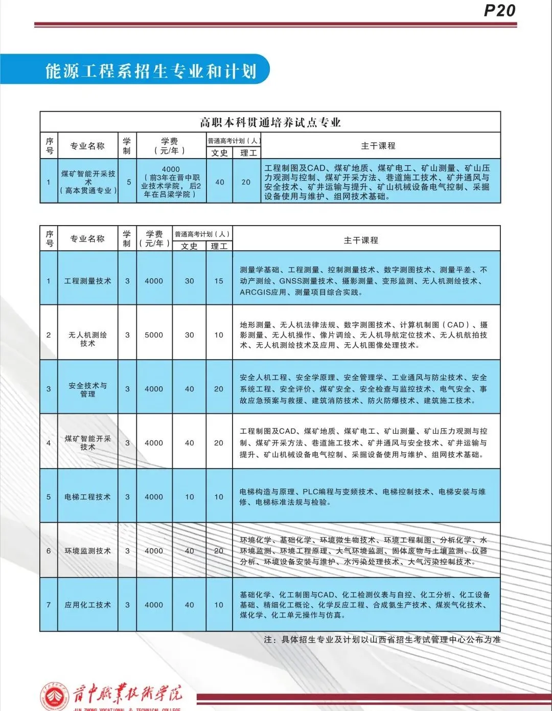 晋中<a href=https://www.211g.cn/tag/zhiye.html target=_blank class=infotextkey>职业</a><a href=https://www.211g.cn/tag/jishu.html target=_blank class=infotextkey>技术</a><a href=https://www.211g.cn/tag/xueyuan.html target=_blank class=infotextkey>学院</a>学费多少钱一年-各<a href=https://www.211g.cn/tag/zhuanye.html target=_blank class=infotextkey>专业</a>收费标准