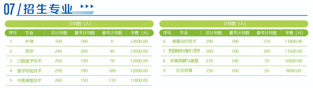 <a href=https://www.211g.cn/tag/rizhao.html target=_blank class=infotextkey>日照</a>康养<a href=https://www.211g.cn/tag/zhiye.html target=_blank class=infotextkey>职业</a><a href=https://www.211g.cn/tag/xueyuan.html target=_blank class=infotextkey>学院</a>学费标准-各<a href=https://www.211g.cn/tag/zhuanye.html target=_blank class=infotextkey>专业</a>费用介绍