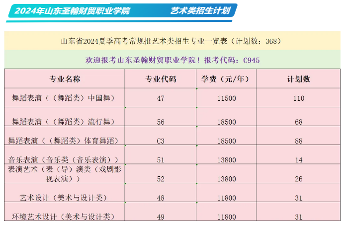 <a href=https://www.211g.cn/tag/shandong.html target=_blank class=infotextkey>山东</a>圣翰财贸<a href=https://www.211g.cn/tag/zhiye.html target=_blank class=infotextkey>职业</a><a href=https://www.211g.cn/tag/xueyuan.html target=_blank class=infotextkey>学院</a><a href=https://www.211g.cn/tag/yishu.html target=_blank class=infotextkey>艺术</a>类学费标准