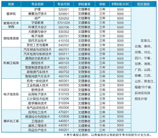 荆门<a href=https://www.211g.cn/tag/zhiye.html target=_blank class=infotextkey>职业</a><a href=https://www.211g.cn/tag/xueyuan.html target=_blank class=infotextkey>学院</a>学费各<a href=https://www.211g.cn/tag/zhuanye.html target=_blank class=infotextkey>专业</a>收费标准