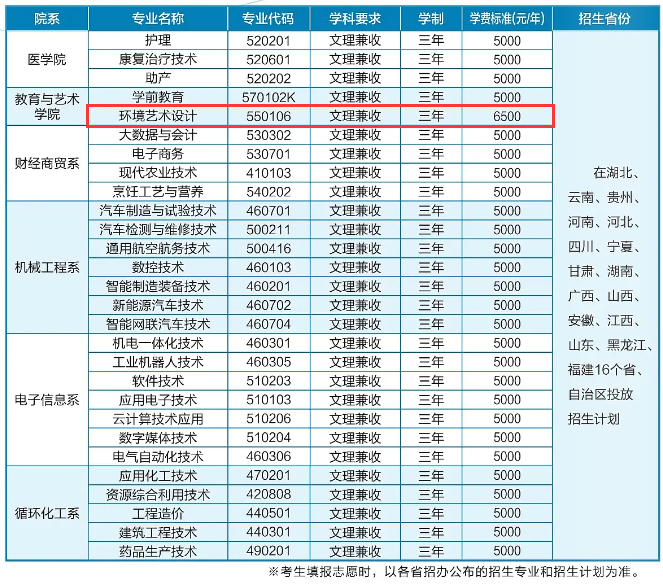 荆门<a href=https://www.211g.cn/tag/zhiye.html target=_blank class=infotextkey>职业</a><a href=https://www.211g.cn/tag/xueyuan.html target=_blank class=infotextkey>学院</a><a href=https://www.211g.cn/tag/yishu.html target=_blank class=infotextkey>艺术</a>类学费及各<a href=https://www.211g.cn/tag/zhuanye.html target=_blank class=infotextkey>专业</a>收费标准