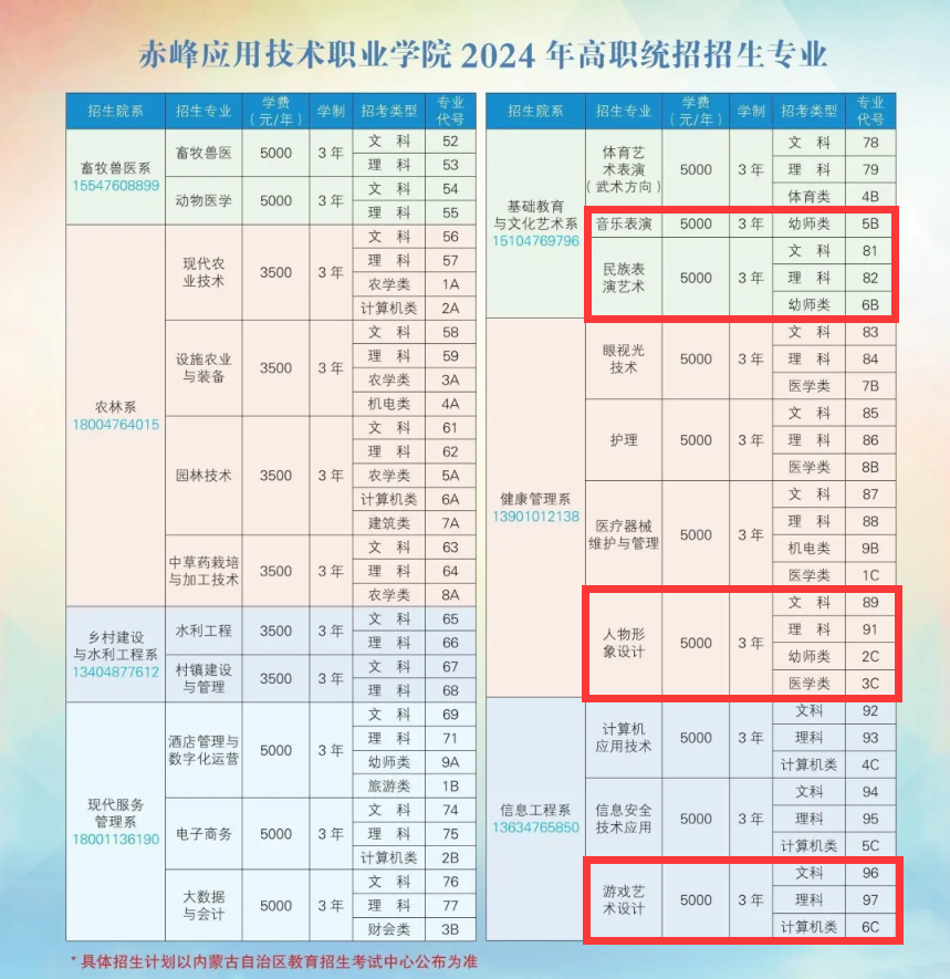 赤峰应用<a href=https://www.211g.cn/tag/jishu.html target=_blank class=infotextkey>技术</a><a href=https://www.211g.cn/tag/zhiye.html target=_blank class=infotextkey>职业</a><a href=https://www.211g.cn/tag/xueyuan.html target=_blank class=infotextkey>学院</a><a href=https://www.211g.cn/tag/yishu.html target=_blank class=infotextkey>艺术</a>类学费标准