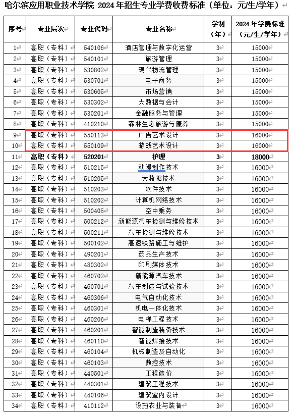 <a href=https://www.211g.cn/tag/haorbin.html target=_blank class=infotextkey>哈尔滨</a>应用<a href=https://www.211g.cn/tag/zhiye.html target=_blank class=infotextkey>职业</a><a href=https://www.211g.cn/tag/jishu.html target=_blank class=infotextkey>技术</a><a href=https://www.211g.cn/tag/xueyuan.html target=_blank class=infotextkey>学院</a><a href=https://www.211g.cn/tag/yishu.html target=_blank class=infotextkey>艺术</a>类学费标准及各<a href=https://www.211g.cn/tag/zhuanye.html target=_blank class=infotextkey>专业</a>收费<a href=https://www.211g.cn/tag/qingkuang.html target=_blank class=infotextkey>情况</a>