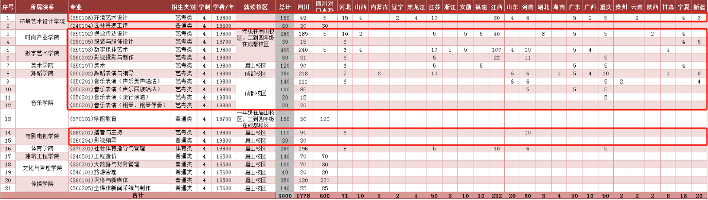 成都<a href=https://www.211g.cn/tag/yishu.html target=_blank class=infotextkey>艺术</a><a href=https://www.211g.cn/tag/zhiye.html target=_blank class=infotextkey>职业</a><a href=https://www.211g.cn/tag/daxue.html target=_blank class=infotextkey>大学</a><a href=https://www.211g.cn/tag/yishu.html target=_blank class=infotextkey>艺术</a>类学费多少钱一年-各<a href=https://www.211g.cn/tag/zhuanye.html target=_blank class=infotextkey>专业</a>收费标准