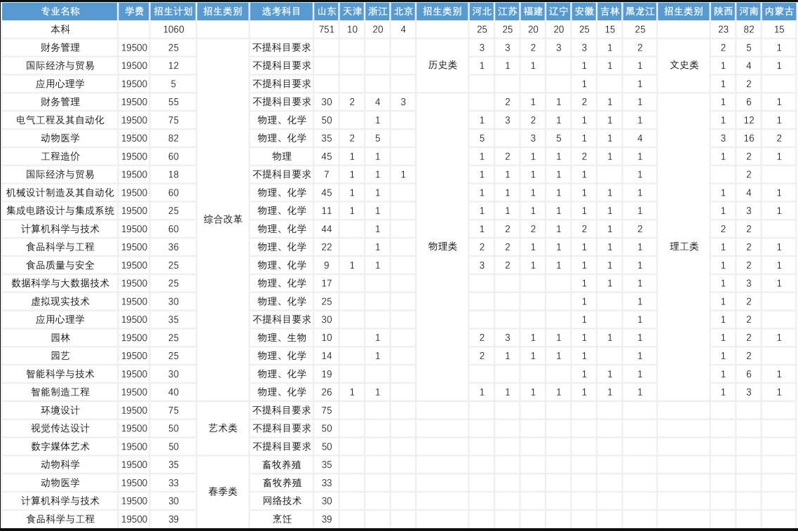 <a href=https://www.211g.cn/tag/qingdao.html target=_blank class=infotextkey>青岛</a><a href=https://www.211g.cn/tag/nongye.html target=_blank class=infotextkey>农业</a><a href=https://www.211g.cn/tag/daxue.html target=_blank class=infotextkey>大学</a>海都<a href=https://www.211g.cn/tag/xueyuan.html target=_blank class=infotextkey>学院</a>2024年<a href=https://www.211g.cn/tag/bonke.html target=_blank class=infotextkey>本科</a><a href=https://www.211g.cn/tag/zhaosheng.html target=_blank class=infotextkey>招生</a><a href=https://www.211g.cn/tag/jihua.html target=_blank class=infotextkey>计划</a>