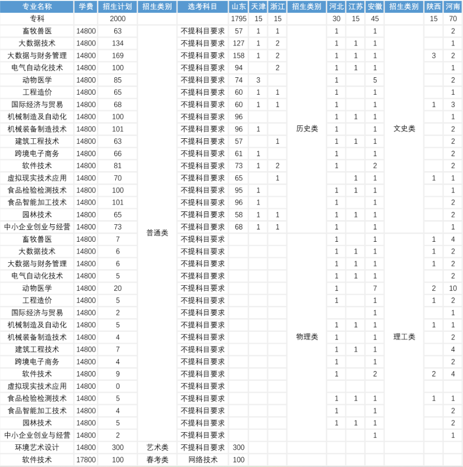 <a href=https://www.211g.cn/tag/qingdao.html target=_blank class=infotextkey>青岛</a><a href=https://www.211g.cn/tag/nongye.html target=_blank class=infotextkey>农业</a><a href=https://www.211g.cn/tag/daxue.html target=_blank class=infotextkey>大学</a>海都<a href=https://www.211g.cn/tag/xueyuan.html target=_blank class=infotextkey>学院</a>2024年专科<a href=https://www.211g.cn/tag/zhaosheng.html target=_blank class=infotextkey>招生</a><a href=https://www.211g.cn/tag/jihua.html target=_blank class=infotextkey>计划</a>