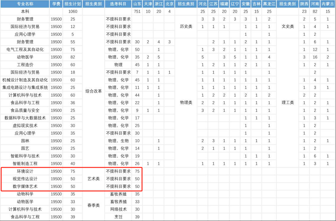 <a href=https://www.211g.cn/tag/qingdao.html target=_blank class=infotextkey>青岛</a><a href=https://www.211g.cn/tag/nongye.html target=_blank class=infotextkey>农业</a><a href=https://www.211g.cn/tag/daxue.html target=_blank class=infotextkey>大学</a>海都<a href=https://www.211g.cn/tag/xueyuan.html target=_blank class=infotextkey>学院</a><a href=https://www.211g.cn/tag/bonke.html target=_blank class=infotextkey>本科</a><a href=https://www.211g.cn/tag/zhuanye.html target=_blank class=infotextkey>专业</a>学费标准