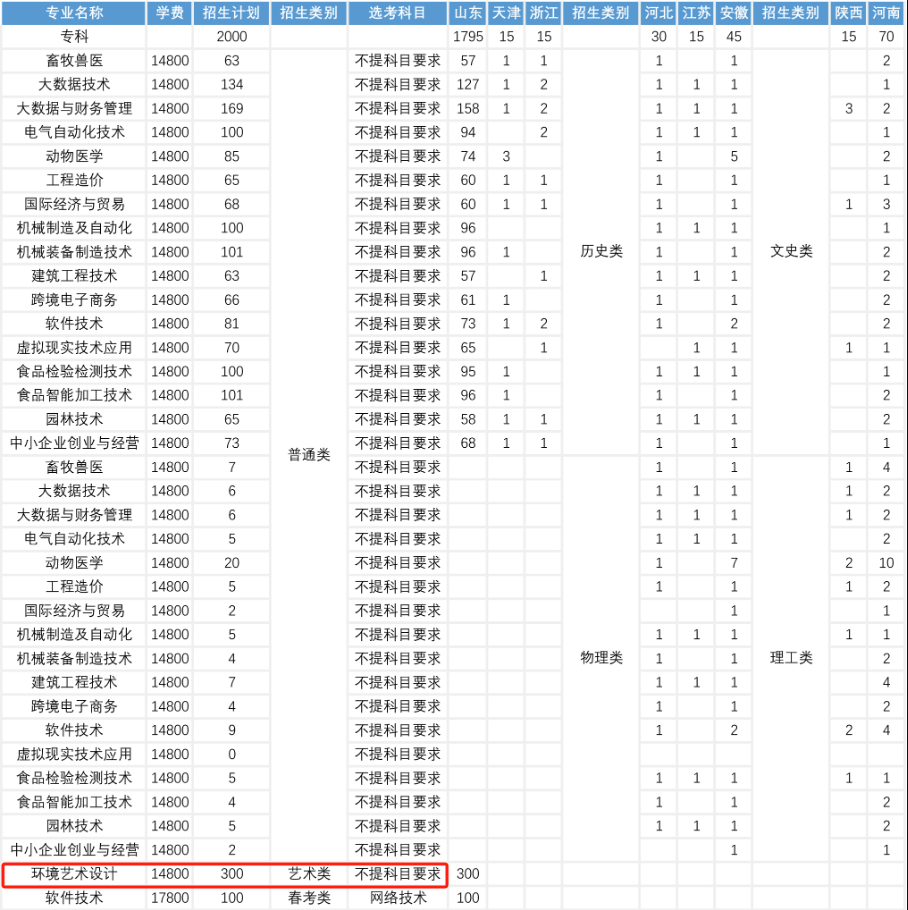 <a href=https://www.211g.cn/tag/qingdao.html target=_blank class=infotextkey>青岛</a><a href=https://www.211g.cn/tag/nongye.html target=_blank class=infotextkey>农业</a><a href=https://www.211g.cn/tag/daxue.html target=_blank class=infotextkey>大学</a>海都<a href=https://www.211g.cn/tag/xueyuan.html target=_blank class=infotextkey>学院</a>专科<a href=https://www.211g.cn/tag/zhuanye.html target=_blank class=infotextkey>专业</a>学费标准