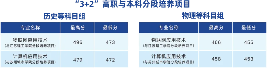 2023<a href=https://www.211g.cn/tag/suzhou.html target=_blank class=infotextkey>苏州</a><a href=https://www.211g.cn/tag/xinxi.html target=_blank class=infotextkey>信息</a><a href=https://www.211g.cn/tag/zhiye.html target=_blank class=infotextkey>职业</a><a href=https://www.211g.cn/tag/jishu.html target=_blank class=infotextkey>技术</a><a href=https://www.211g.cn/tag/xueyuan.html target=_blank class=infotextkey>学院</a><a href=https://www.211g.cn/tag/luqu.html target=_blank class=infotextkey>录取</a><a href=https://www.211g.cn/tag/fenshu.html target=_blank class=infotextkey>分数</a>线（含2021-2022<a href=https://www.211g.cn/tag/linian.html target=_blank class=infotextkey>历年</a>）