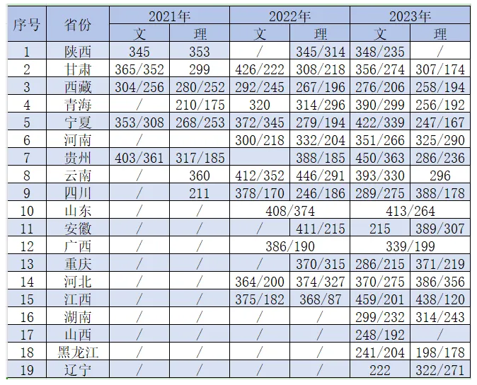 2023博尔塔拉<a href=https://www.211g.cn/tag/zhiye.html target=_blank class=infotextkey>职业</a><a href=https://www.211g.cn/tag/jishu.html target=_blank class=infotextkey>技术</a><a href=https://www.211g.cn/tag/xueyuan.html target=_blank class=infotextkey>学院</a><a href=https://www.211g.cn/tag/luqu.html target=_blank class=infotextkey>录取</a><a href=https://www.211g.cn/tag/fenshu.html target=_blank class=infotextkey>分数</a>线（含2021-2022<a href=https://www.211g.cn/tag/linian.html target=_blank class=infotextkey>历年</a>）
