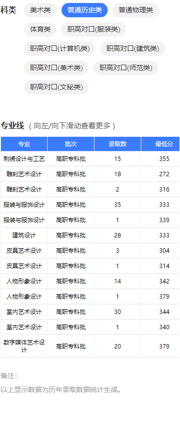 2024<a href=https://www.211g.cn/tag/hunan.html target=_blank class=infotextkey>湖南</a>工艺<a href=https://www.211g.cn/tag/moishu.html target=_blank class=infotextkey>美术</a><a href=https://www.211g.cn/tag/zhiye.html target=_blank class=infotextkey>职业</a><a href=https://www.211g.cn/tag/xueyuan.html target=_blank class=infotextkey>学院</a><a href=https://www.211g.cn/tag/luqu.html target=_blank class=infotextkey>录取</a><a href=https://www.211g.cn/tag/fenshu.html target=_blank class=infotextkey>分数</a>线（包括2022-2023年<a href=https://www.211g.cn/tag/shuju.html target=_blank class=infotextkey>数据</a>）