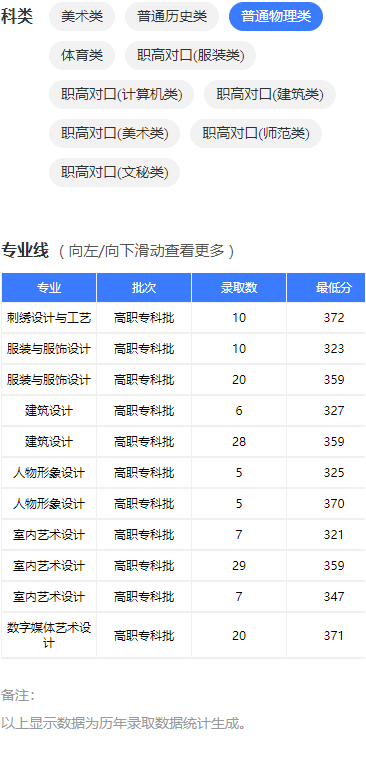 2024<a href=https://www.211g.cn/tag/hunan.html target=_blank class=infotextkey>湖南</a>工艺<a href=https://www.211g.cn/tag/moishu.html target=_blank class=infotextkey>美术</a><a href=https://www.211g.cn/tag/zhiye.html target=_blank class=infotextkey>职业</a><a href=https://www.211g.cn/tag/xueyuan.html target=_blank class=infotextkey>学院</a><a href=https://www.211g.cn/tag/luqu.html target=_blank class=infotextkey>录取</a><a href=https://www.211g.cn/tag/fenshu.html target=_blank class=infotextkey>分数</a>线（包括2022-2023年<a href=https://www.211g.cn/tag/shuju.html target=_blank class=infotextkey>数据</a>）