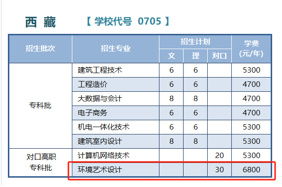 <a href=https://www.211g.cn/tag/jiangsu.html target=_blank class=infotextkey>江苏</a>航运<a href=https://www.211g.cn/tag/zhiye.html target=_blank class=infotextkey>职业</a><a href=https://www.211g.cn/tag/jishu.html target=_blank class=infotextkey>技术</a><a href=https://www.211g.cn/tag/xueyuan.html target=_blank class=infotextkey>学院</a><a href=https://www.211g.cn/tag/yishu.html target=_blank class=infotextkey>艺术</a>类<a href=https://www.211g.cn/tag/zhaosheng.html target=_blank class=infotextkey>招生</a><a href=https://www.211g.cn/tag/jihua.html target=_blank class=infotextkey>计划</a>-各<a href=https://www.211g.cn/tag/zhuanye.html target=_blank class=infotextkey>专业</a><a href=https://www.211g.cn/tag/zhaosheng.html target=_blank class=infotextkey>招生</a>人数是多少